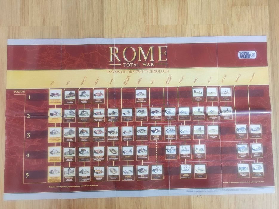 Gra Rome Total War PC
