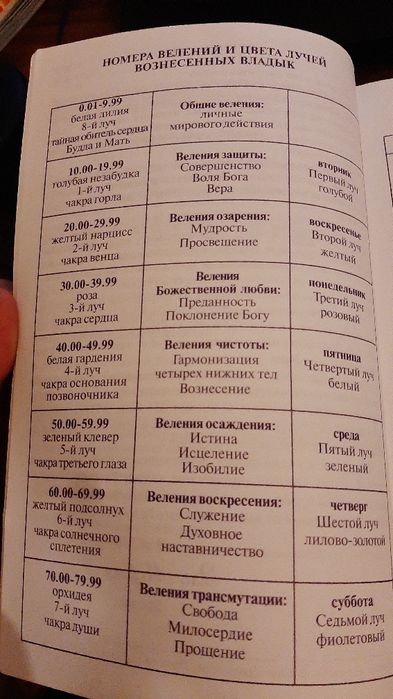 Профет Марк и Элизабет "Книга велений Вознесенных Владык, медитации"