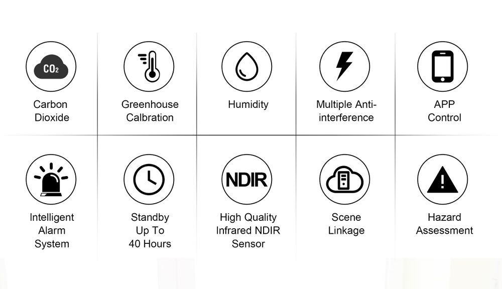 Датчик СО2 NDIR температури вологості якості повітря air qingping co2