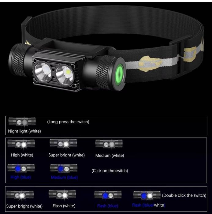 Налобный фонарик для рыбалки