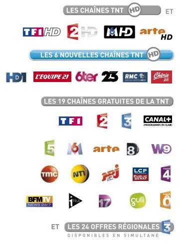 Recetor HD Satélite para Canais Franceses Fransat NOVO