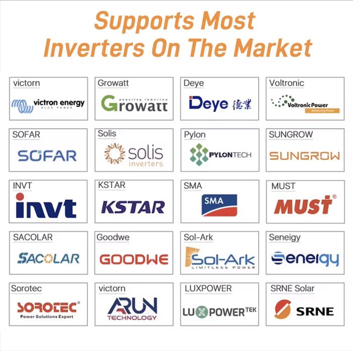 Акумулятор LiFePO4 16 кВт 51.2V 314Ah BMS 200A  NEW