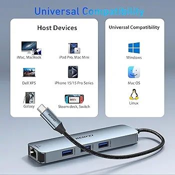 Benfei USB C Hub 6w1 z HDMI ethernetem