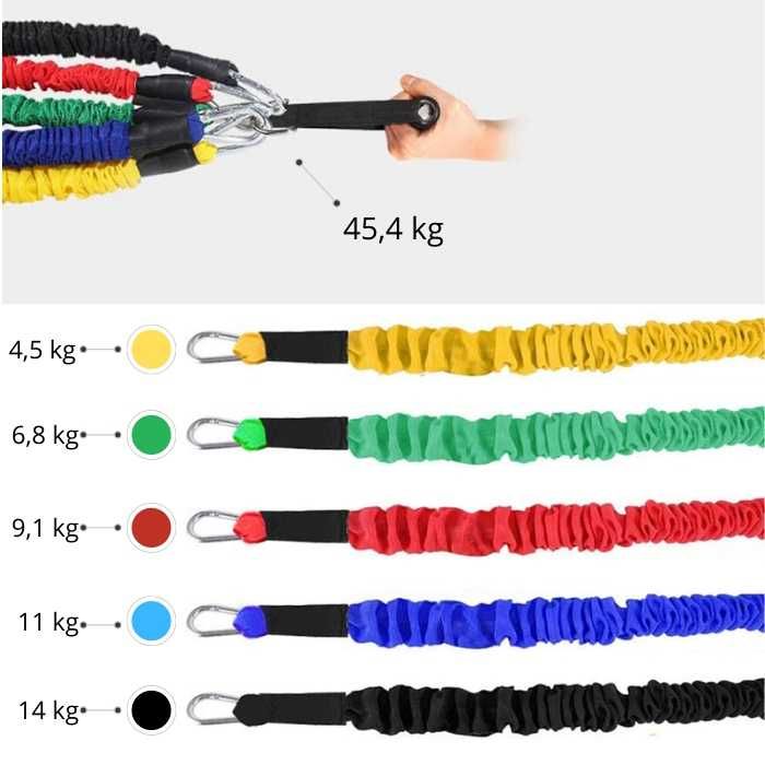 ZESTAW 5 GUM OPOROWYCH DO crossfit fitness