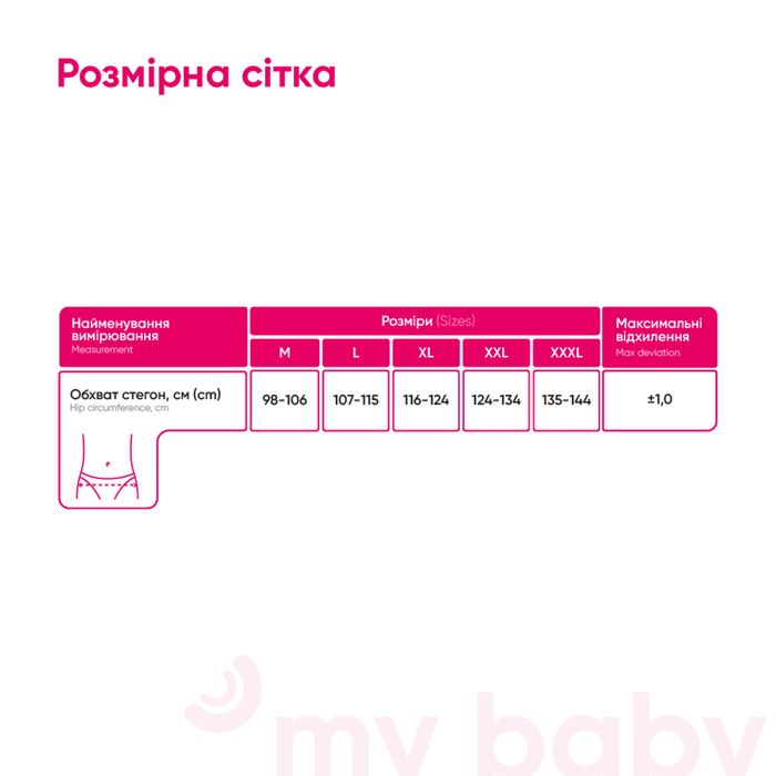 Бандаж для вагітних до і після пологовий