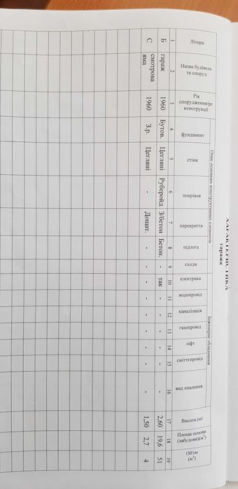 Продам гараж біля Музичної школи.