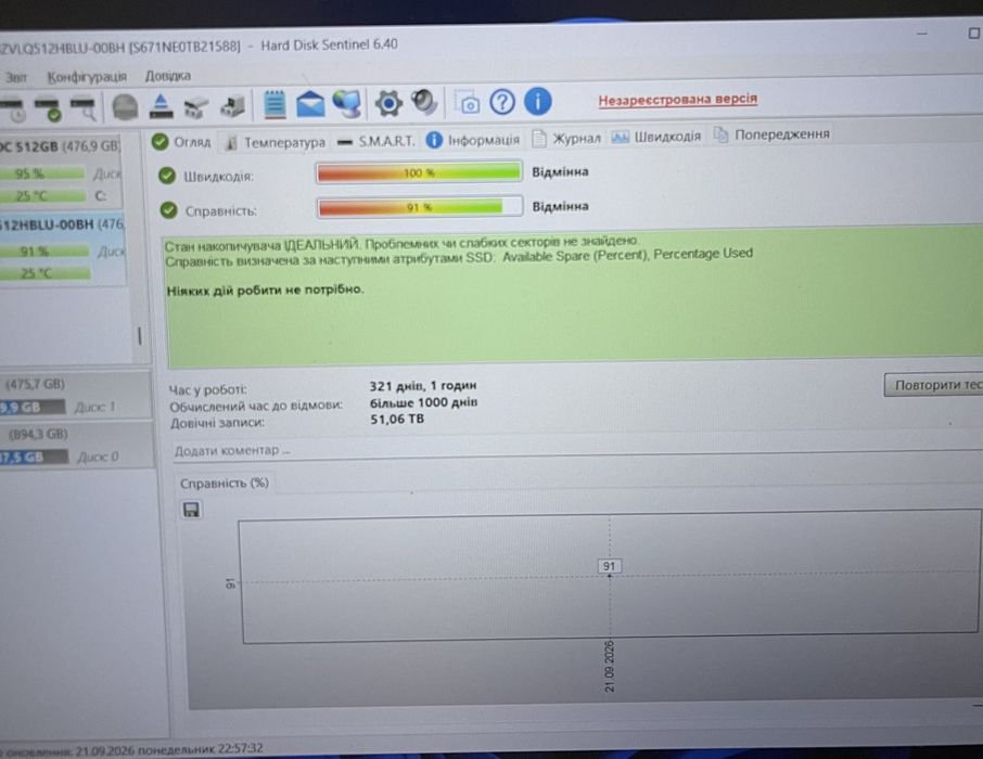 SSD диск Samsung 512gb m2  nvme 2280 91%