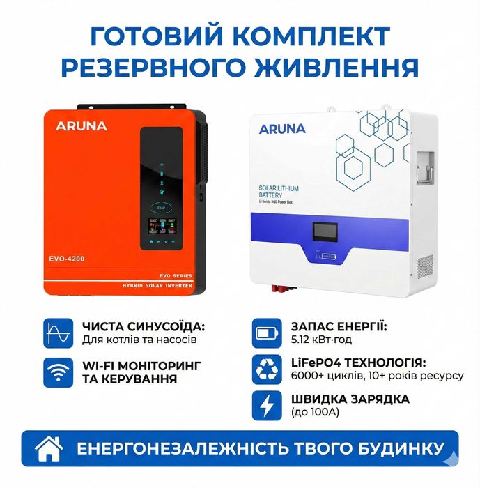 Мощный комплект: инвертор 4.2кВт + АКБ LiFePO4 200Ah (5.1кВт*ч) 24В!