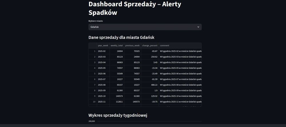 Automatyzacja Excel | Raporty, bazy danych, oszczędność czasu