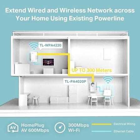 TP-LINK Av600 TL-WPA4226 Kit