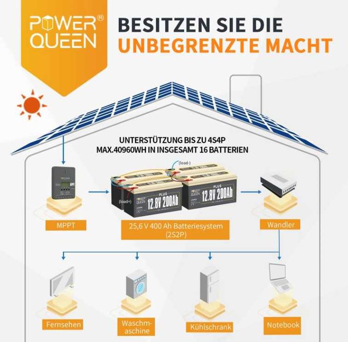 LiFePO4 12V 200Ah Plus Power Queen 200A BMS
