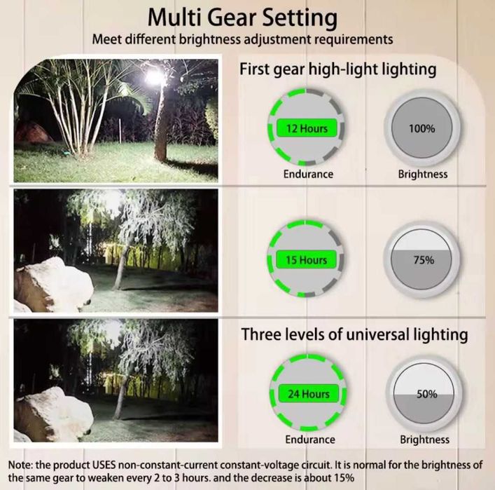 Кемпінг Led ліхтар з акумулятором 30W 9900 mAh. Блекаут лампа MOS-14