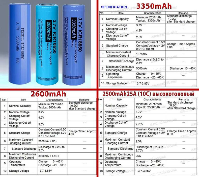 Аккумулятор PKCELL Li-ion 18650 реальная емкость 2500(25А) - 3350mAh