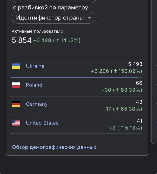 Продам сайт самописаний