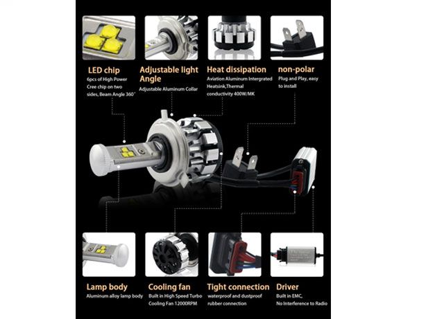 Lâmpadas LED H4 Pro Turbo (CANBUS) 80W Luz Branca 6000K (NOVO)