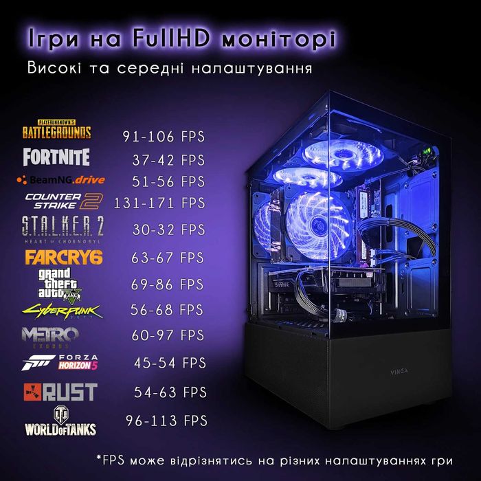 Гарантия! 130ФПС в CS2 14ядер/DDR4 16Gb купить игровой ПК компьютер дешево