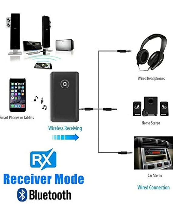 Lonnalee Nadajnik / odbiornik Bluetooth 2 w 1