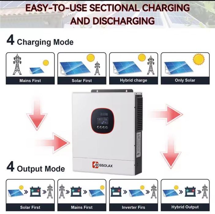 Ecg Solax 5 kw 24v Wifi, есгсолакс 5кВт 24в вайфай