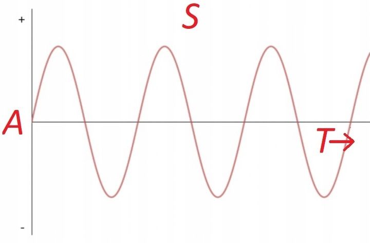 Agregat Prądotwórczy Inwerterowy Inwertorowy 1,1kw Miedziany Stojan Ko