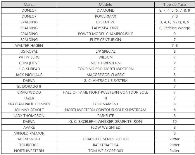 Vários Tacos de Golfe