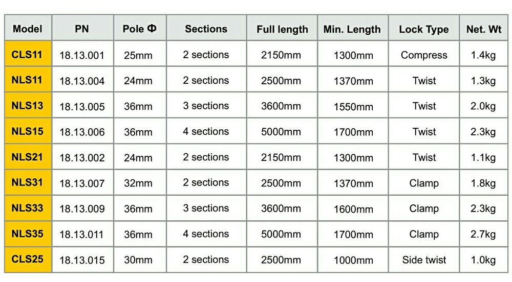Геодезична віха.