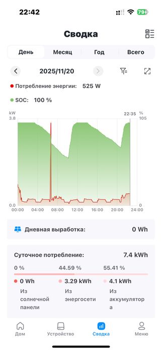 Настройка и устранение ошибок инвертор Deye (Удаленно) обновление ПО
