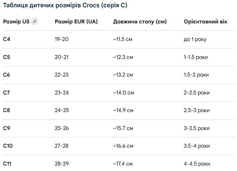 Оригінальні крокси Crocs Classic Clog, розмір C11 (28) на стопу 17,4 см