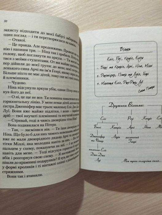 Книжкове життя Ніни Гілл - Еббі Ваксман