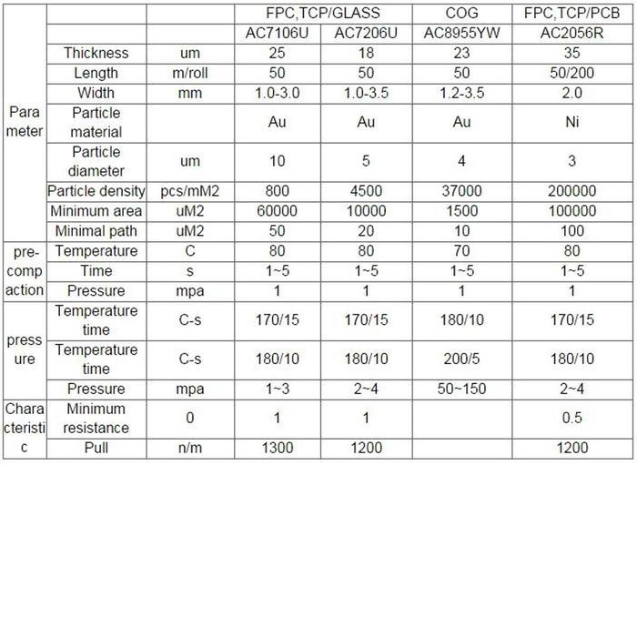 Анизотропная пленка HITACHI AC-7206U/2056R Т-жало жидкость G-450