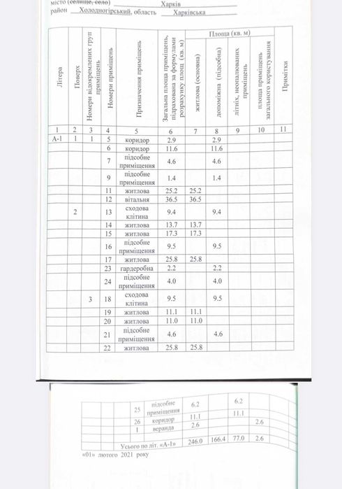 Продам добротный 3-х этажный дом 246м2! Ивановка! Локомотив! ! (5568)