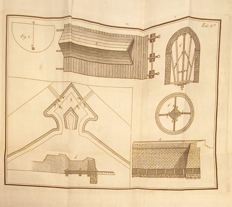 Memorias Para Hum Official de Artilheria Em Campanha" 1.ª edição 1778