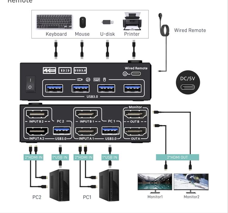 USB 3.0 Przełącznik HDMI KVM 2 Komputery 2 Monitory, Symulacja EDID