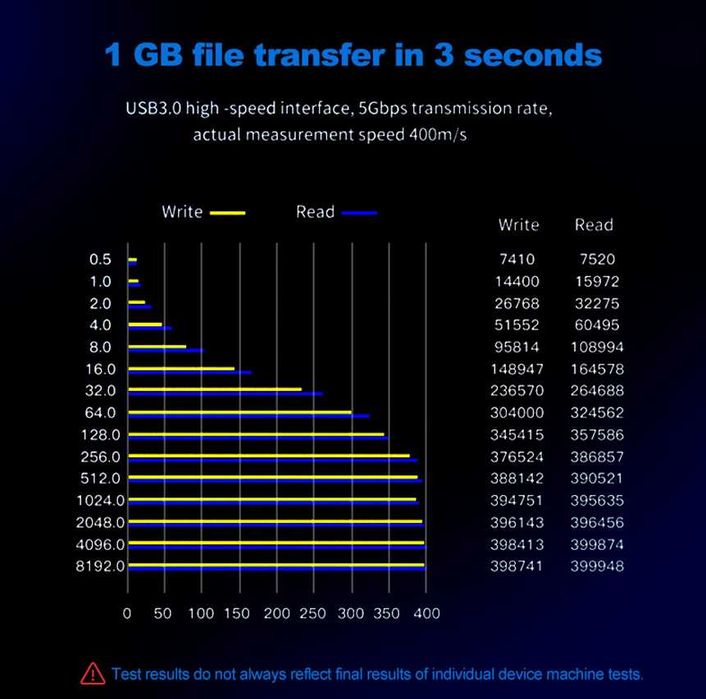 Dock HDD para clonar discos rígidos SATA 2.5" 3.5" USB NOVO