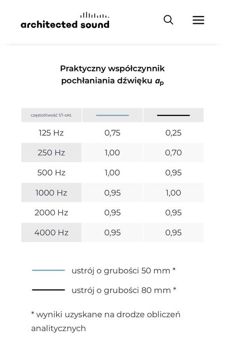 Studyjne panele akustyczne dźwiękochłonne Up-Sorber Panel NOWY 2sztuki