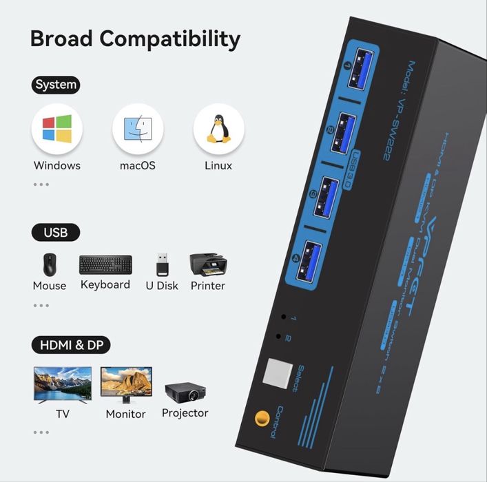 KVM 2× Komputery 2× Monitory HDMI+DP 8K60Hz USB 3.0 CMSTEDCD VP-SW222