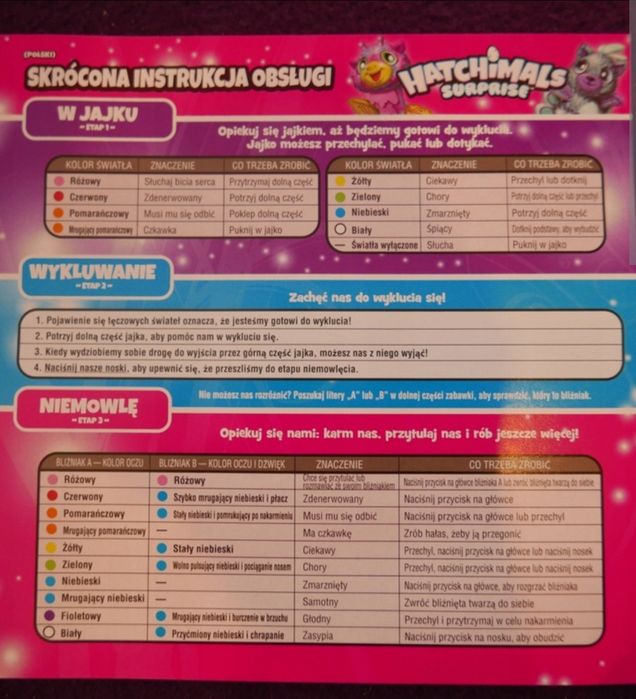 Hutchimals interaktywna zabawka ptaszek Interaktywny