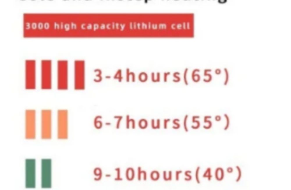 Носки с подогревом (акумулятор 4000mAp)