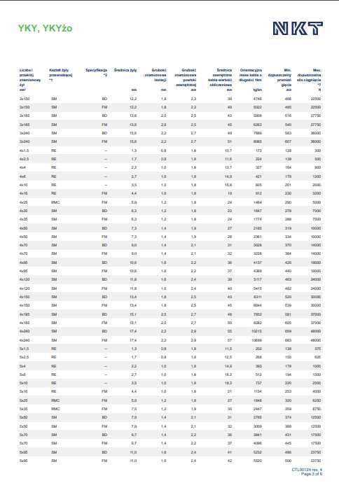 KABEL YKY 5x10 Przewód Ziemny Kable YDY Przewody YDYp WLZ Zasilający