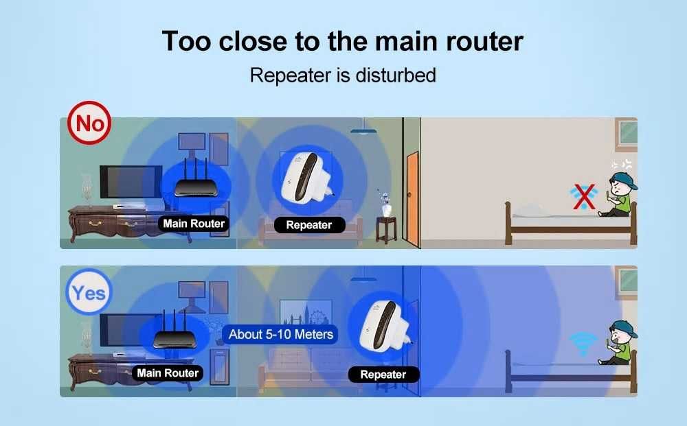 Internet Wifi Repeater