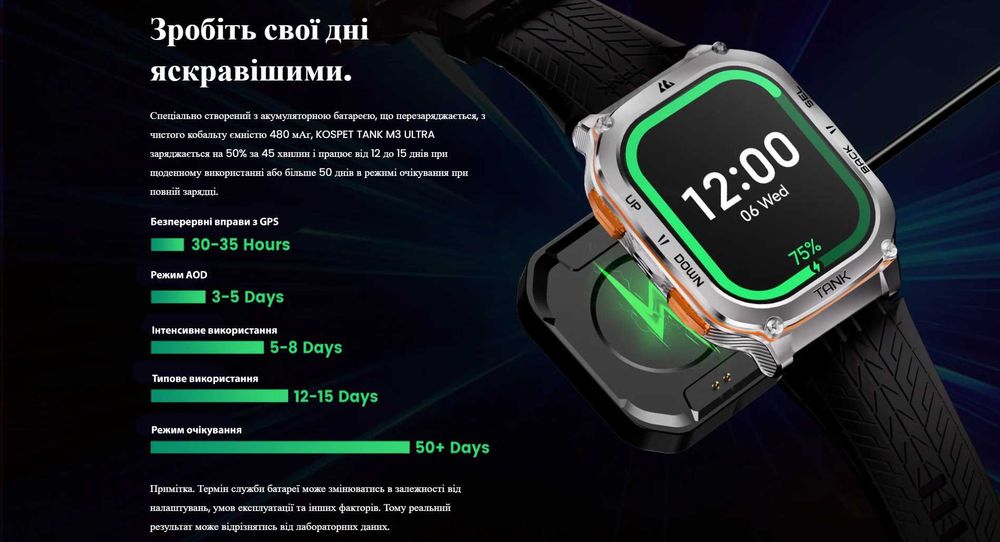 Тактичний смарт годинник Kospet Tank M3 Ultra GPS, компас, барометр