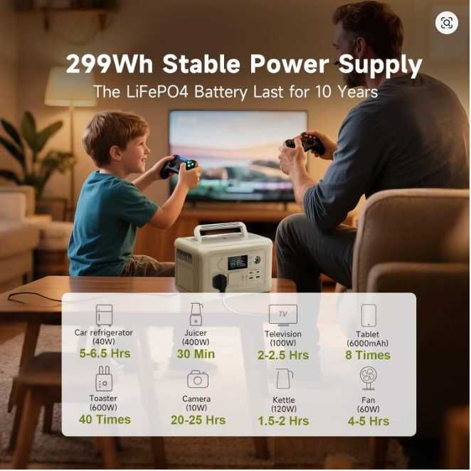 НОВА Зарядна станція Allpowers R 600 Вт / 299 Вт год / LiFePO4