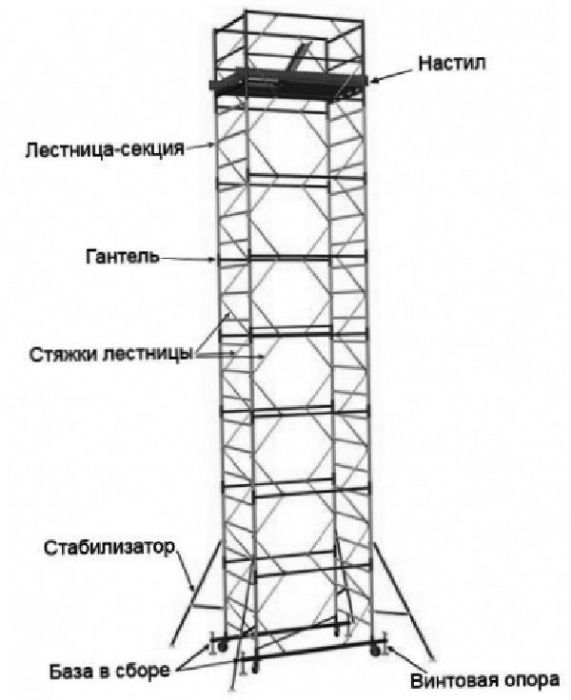 Строительные леса, вышки-тура, подмости передвижные. Хорошие цены!!!