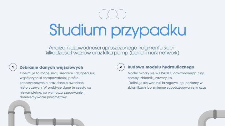 Prezentacje PowerPoint / Canva Pro – Szybko i Profesjonalnie!