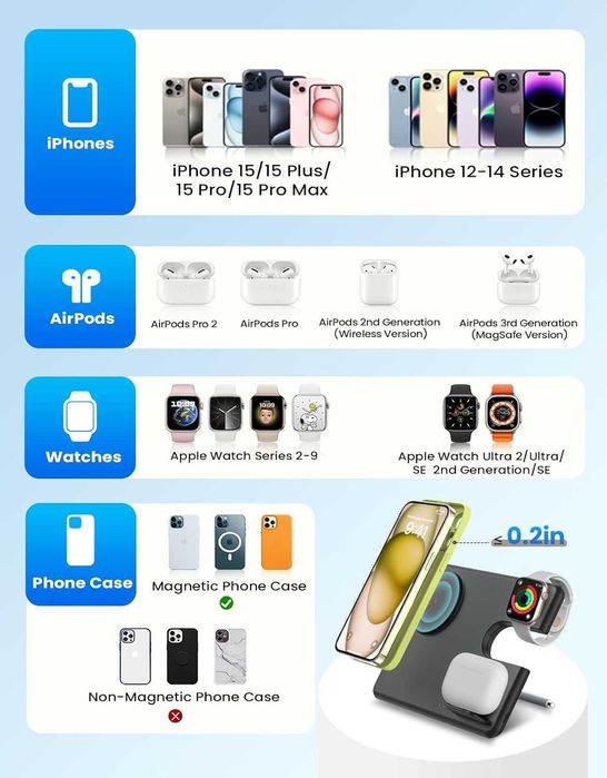 JoyGeek MagSafe ładowarka indukcyjna 3 w 1  Iphone 525