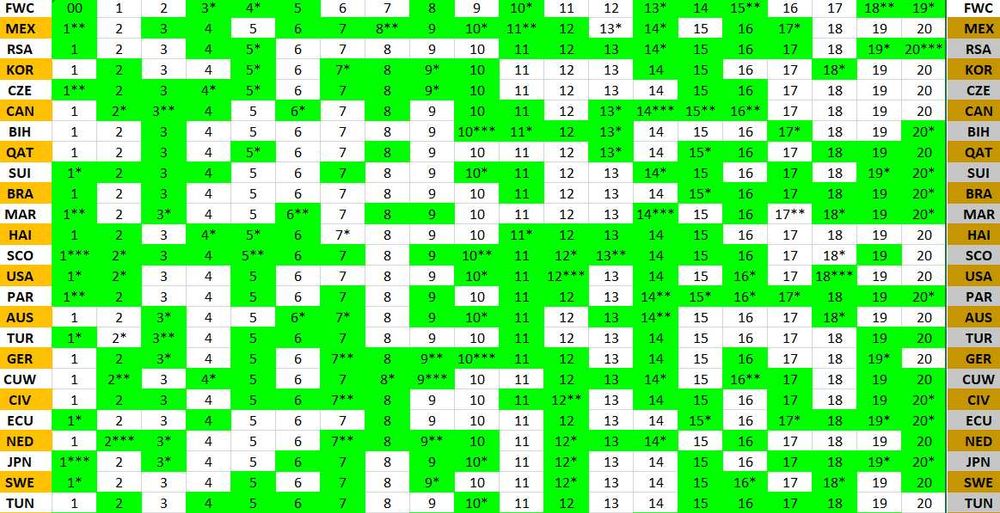 NOVOS CROMOS Mundial 2026 - actualizado 05/09