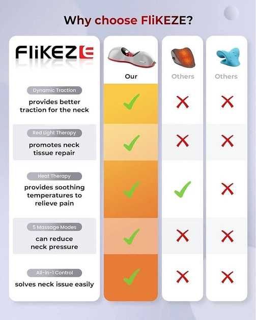 Обігрівач та масажер для шиї NeoNeck Flikeze, червоне світло, тракція, 5 режимів, акумуляторний