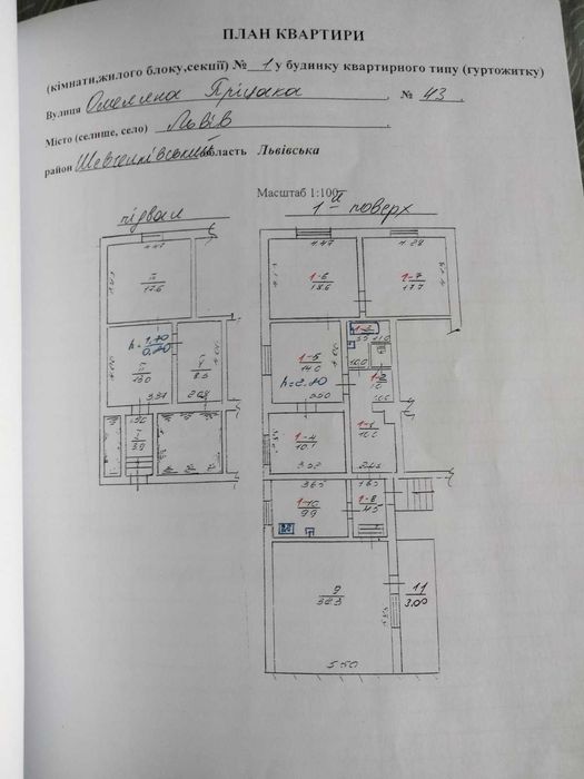 продаж нерухомості, квартири