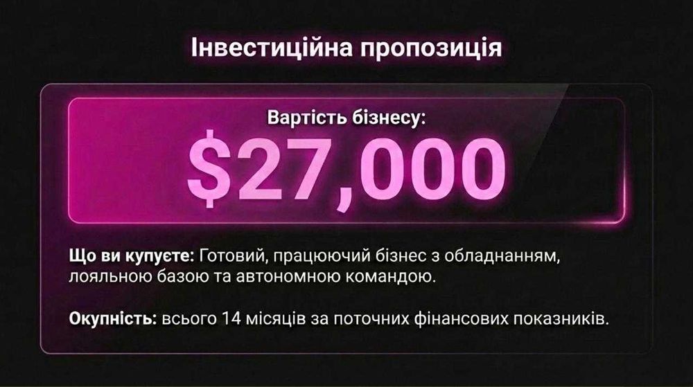 Продаємо Інтим-Крамницю: Чистий прибуток 1,900$/міс. Окупність 14 міс