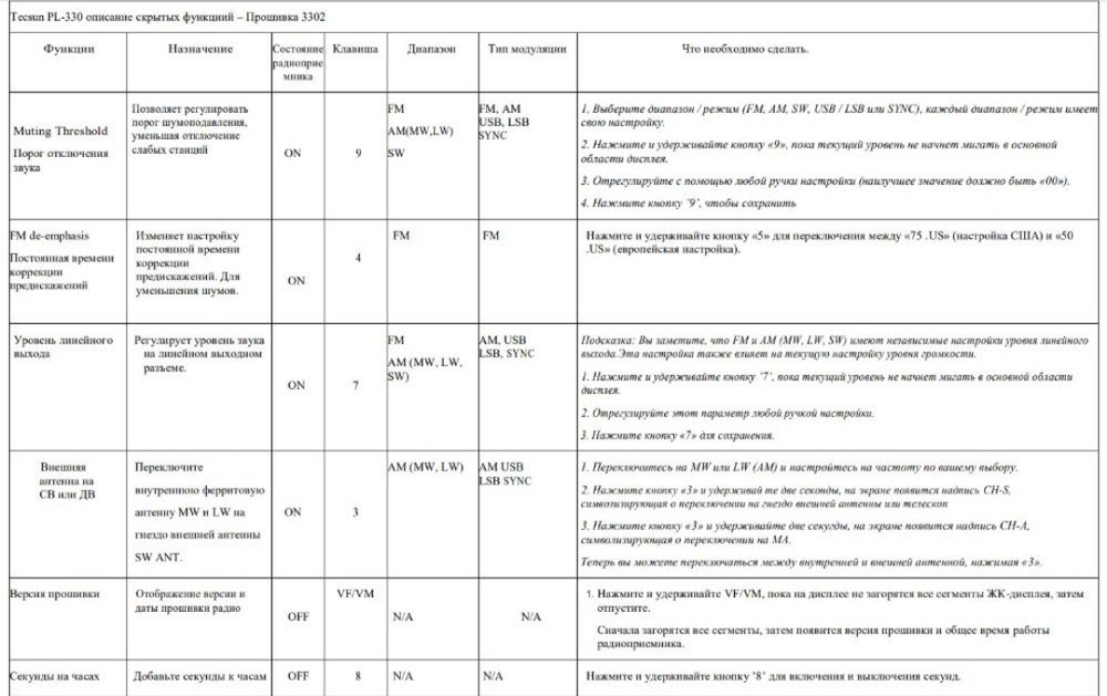 Tecsun PL-330 DSP всеволновый радиоприемник FM/LW/MW/SW/SSB Type C