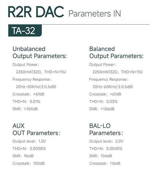 ‼️ Сменная логика, модуль xDuoo R2R DAC Card, для xDuoo XD05Pro, TA-32